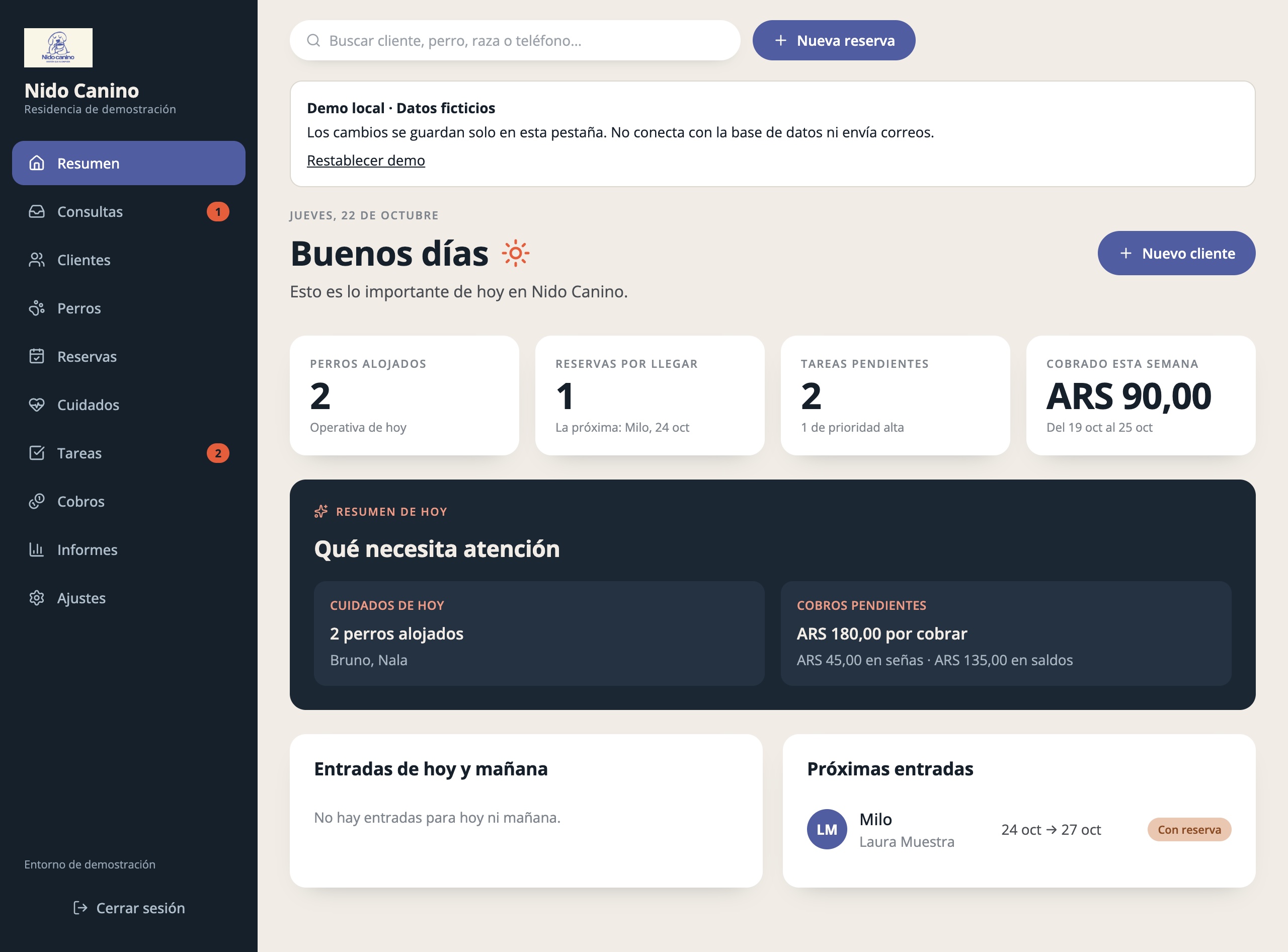 Resumen diario de Nido Canino. Perros alojados, reservas por llegar, tareas pendientes y cobros de la semana. Datos de demostración.
